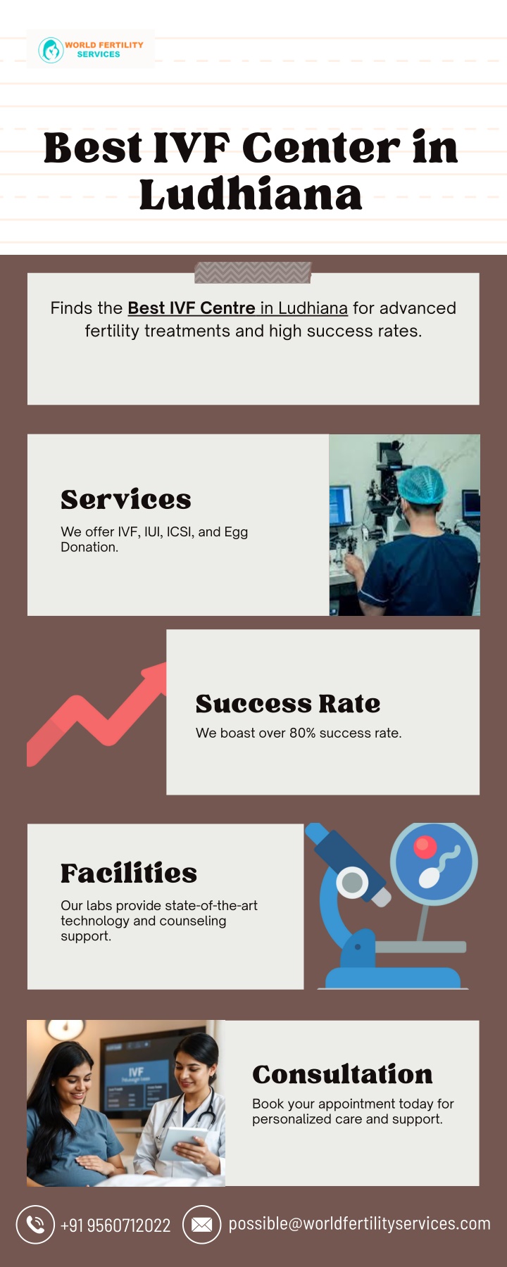best ivf center in ludhiana