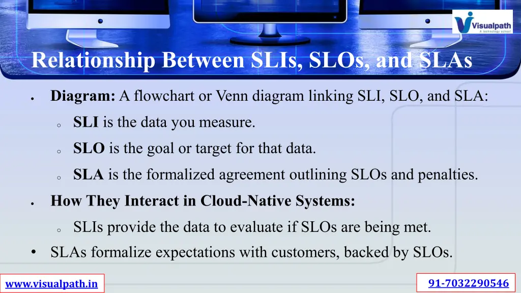 relationship between slis slos and slas