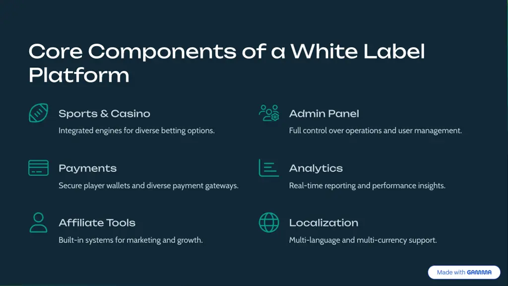 core components of a white label platform