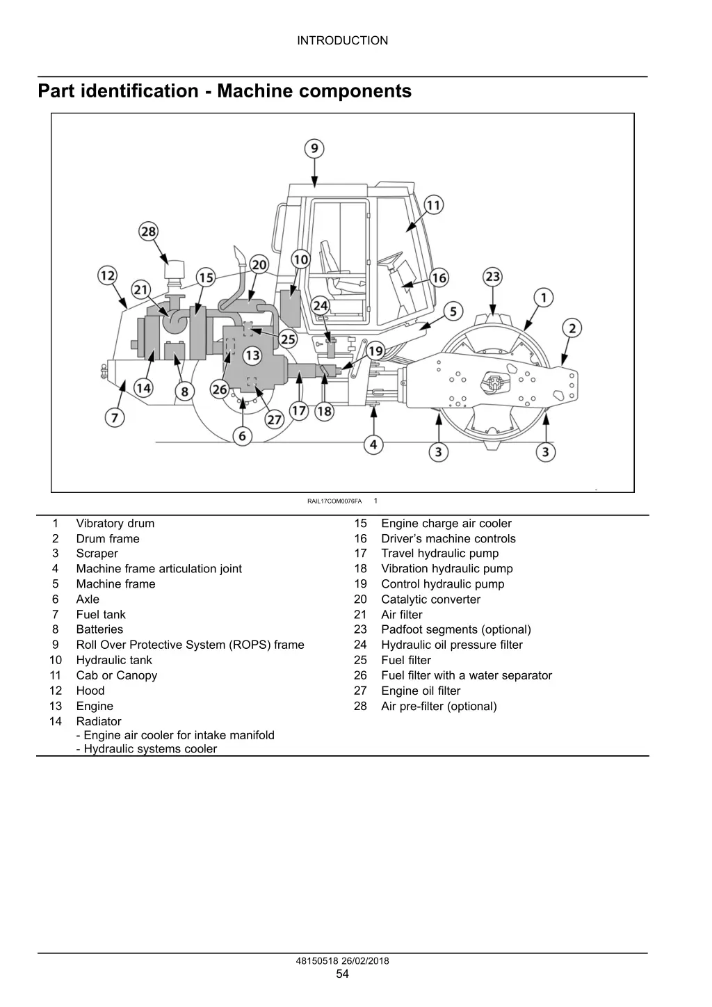 introduction 4