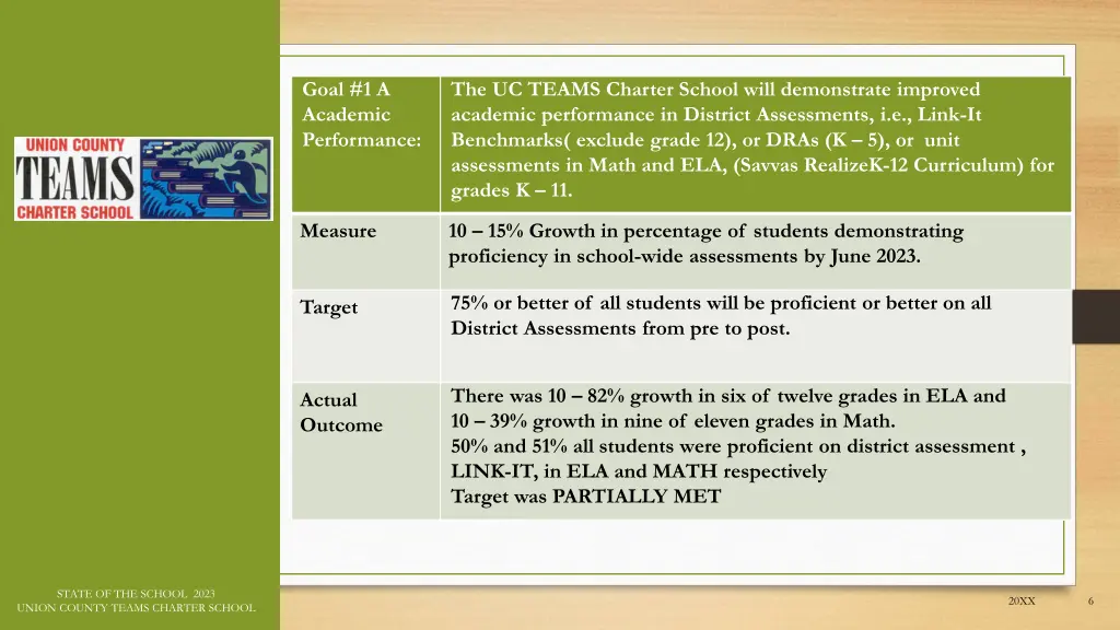 goal 1 a academic performance