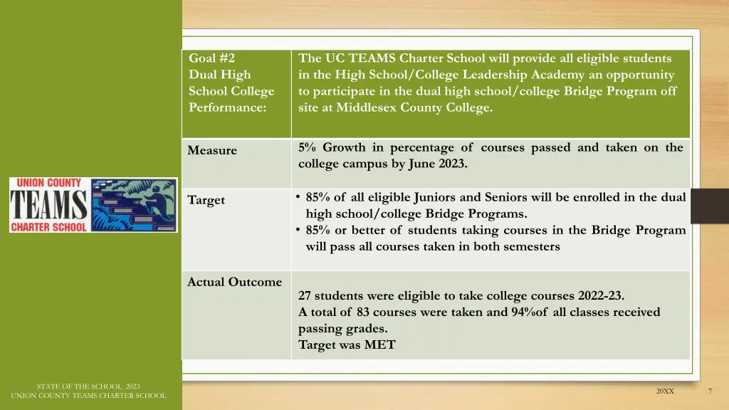 goal 2 dual high school college performance