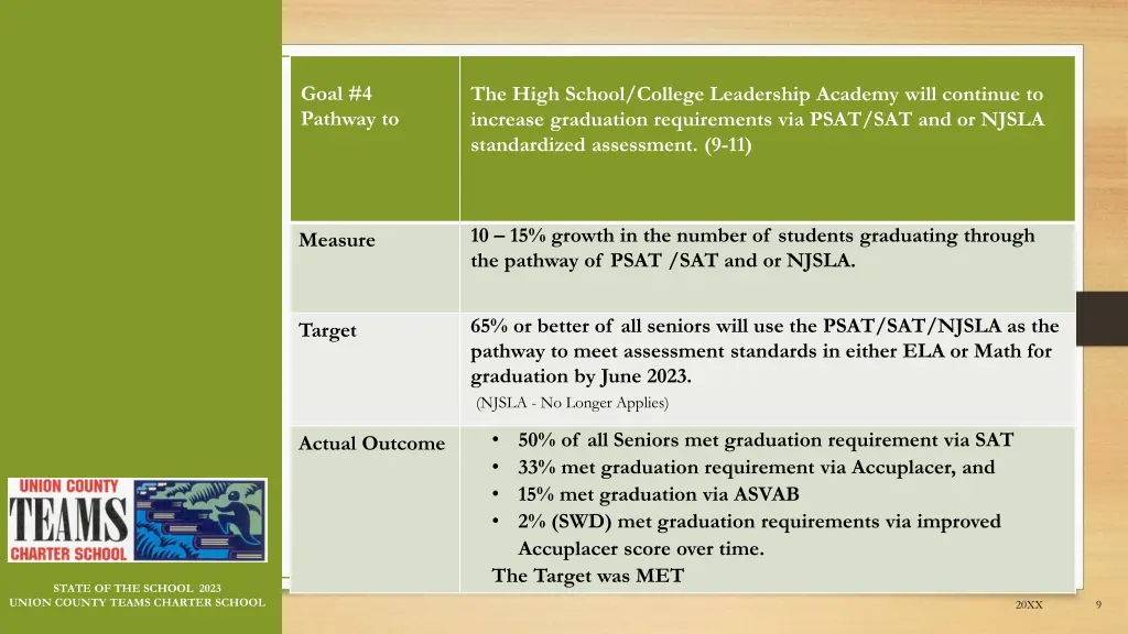 goal 4 pathway to