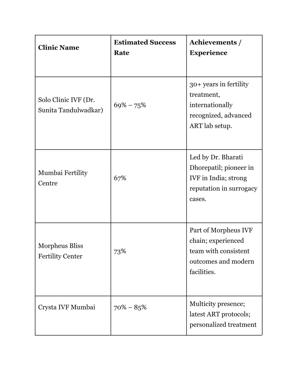 estimated success rate