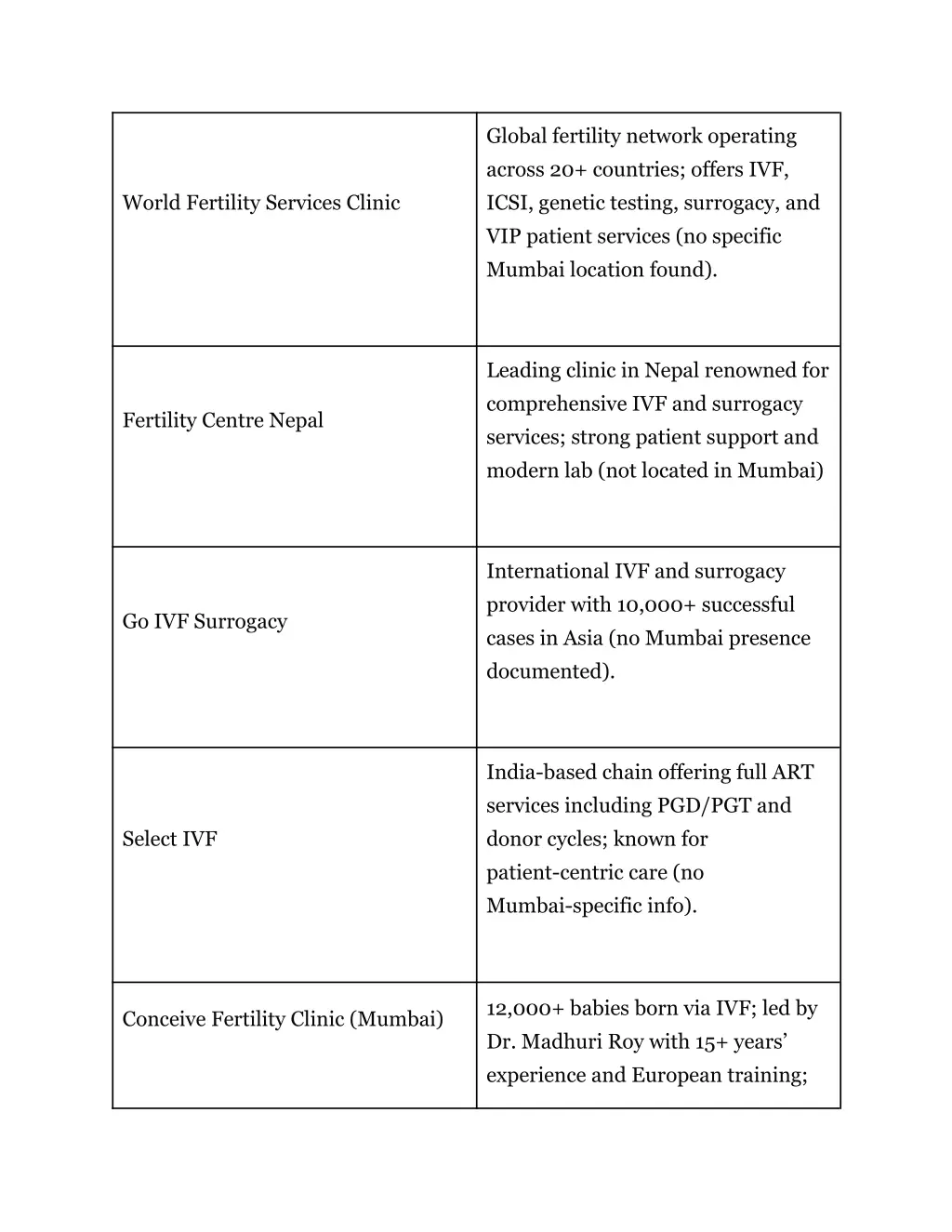 global fertility network operating across
