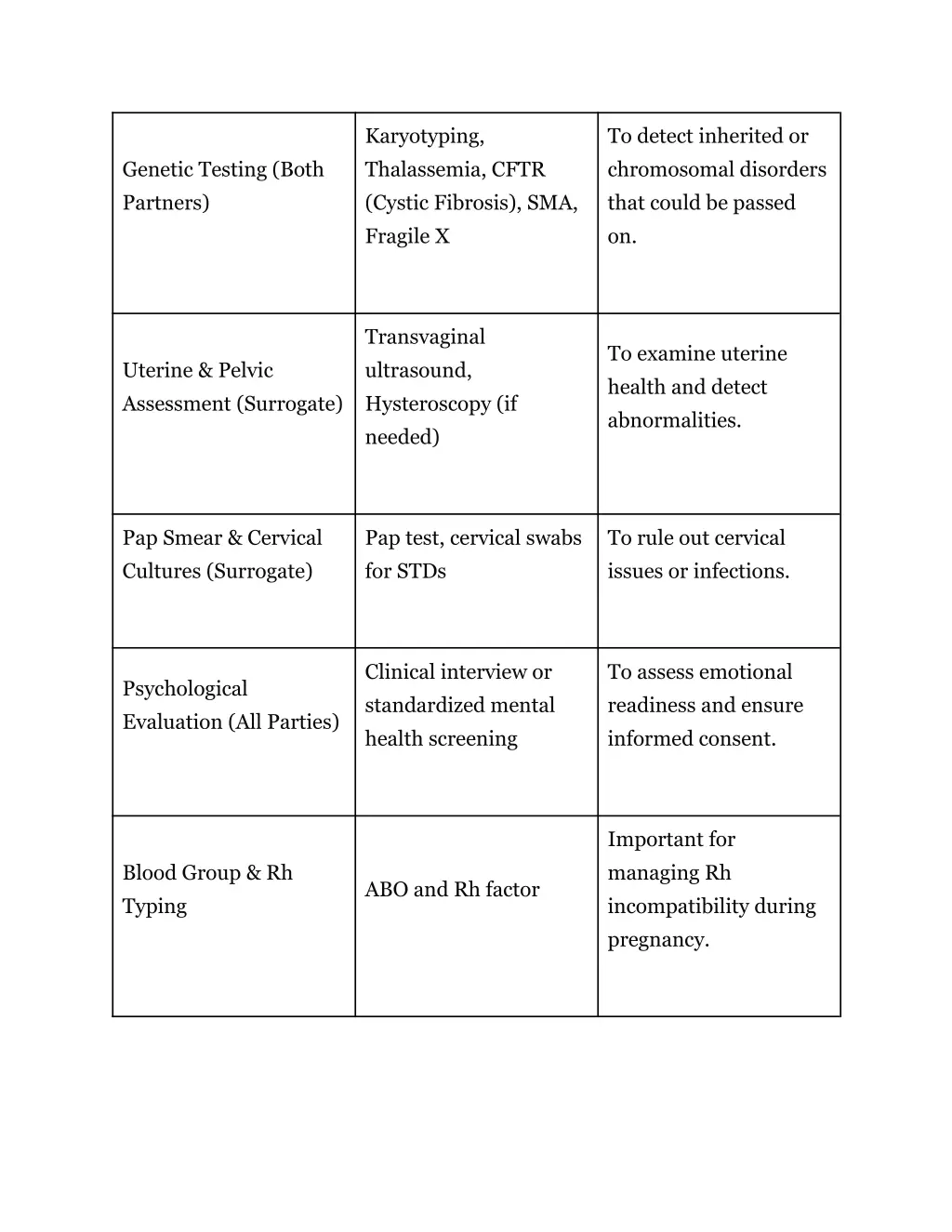 karyotyping thalassemia cftr cystic fibrosis
