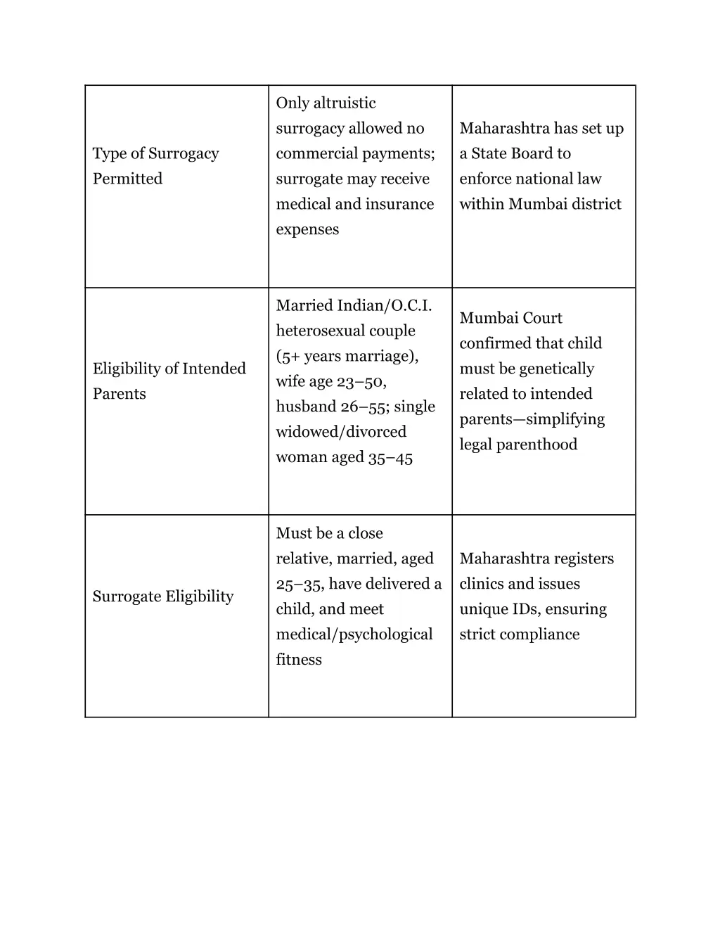 only altruistic surrogacy allowed no commercial