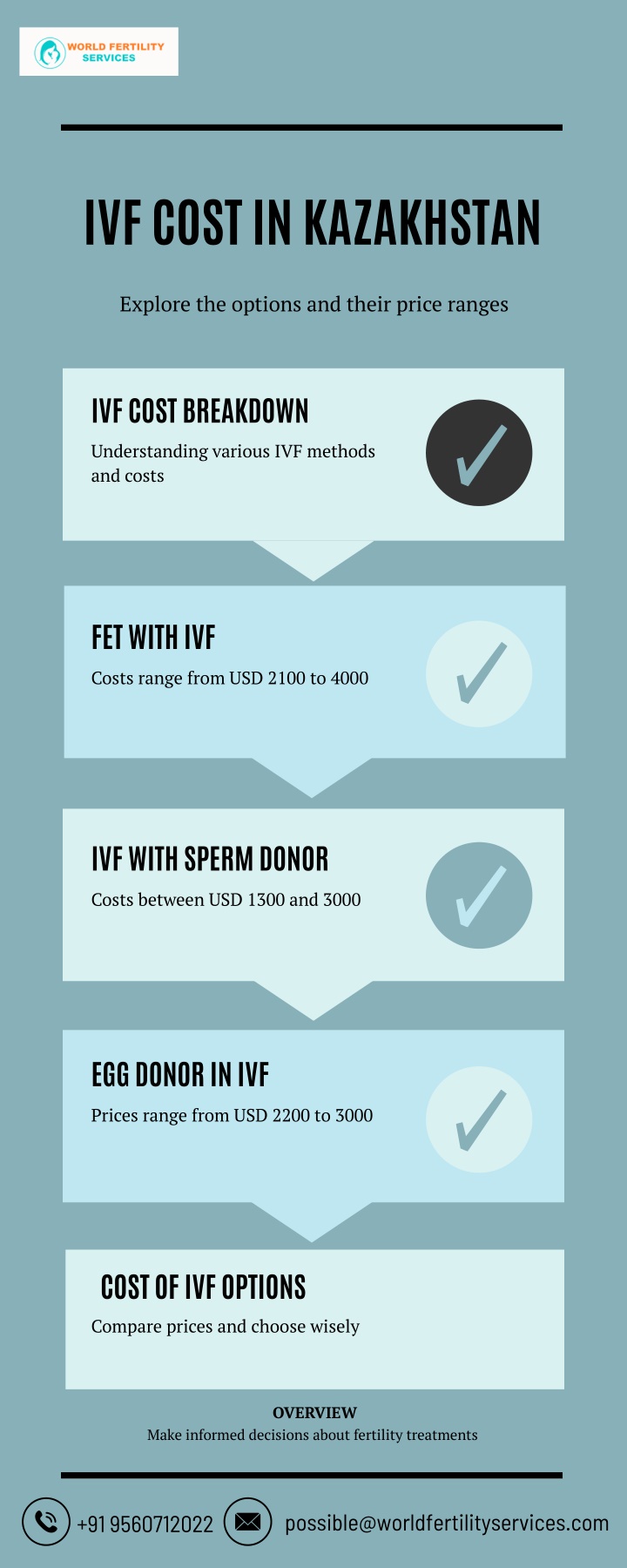 ivf cost in kazakhstan