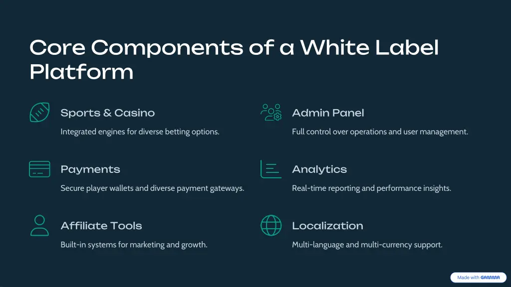 core components of a white label platform