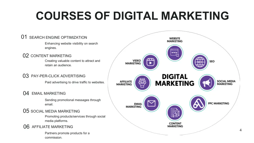 courses of digital marketing
