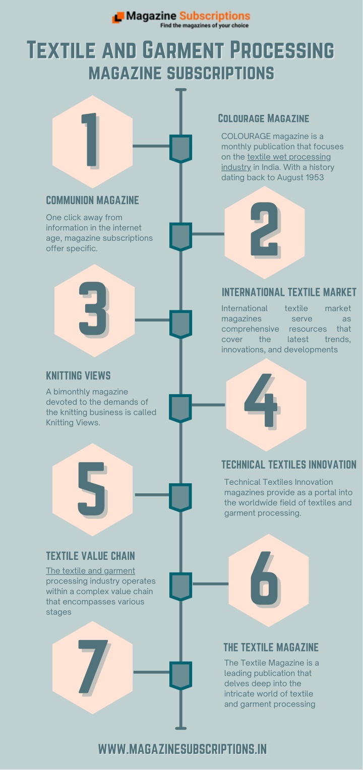 textile and garment processing textile