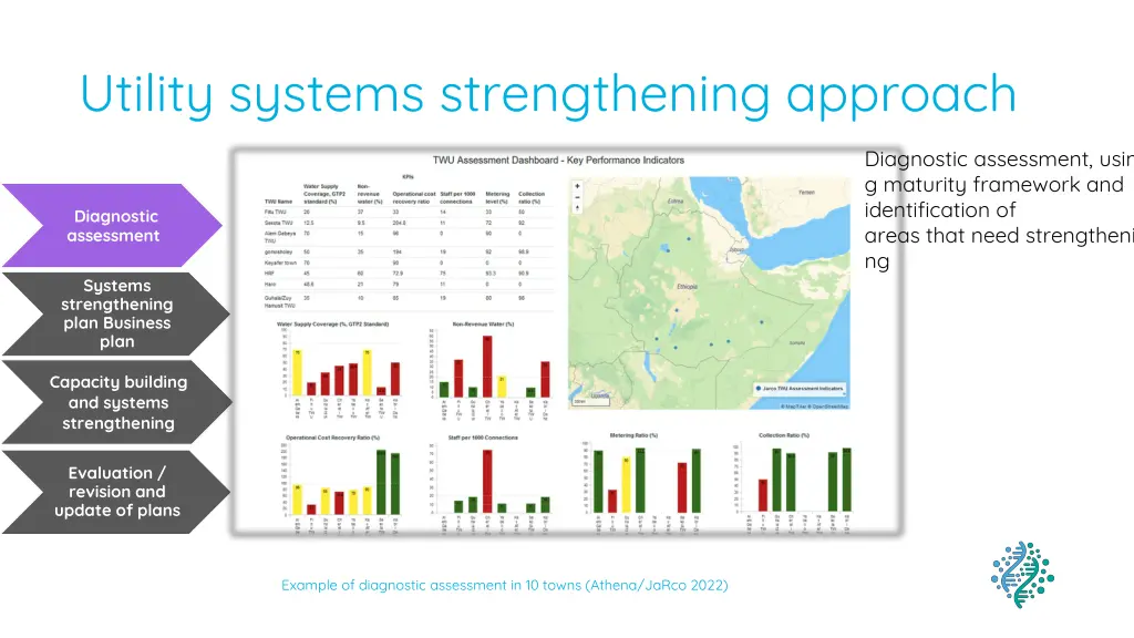 utility systems strengthening approach 1