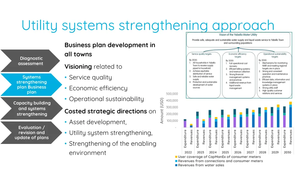 utility systems strengthening approach 2