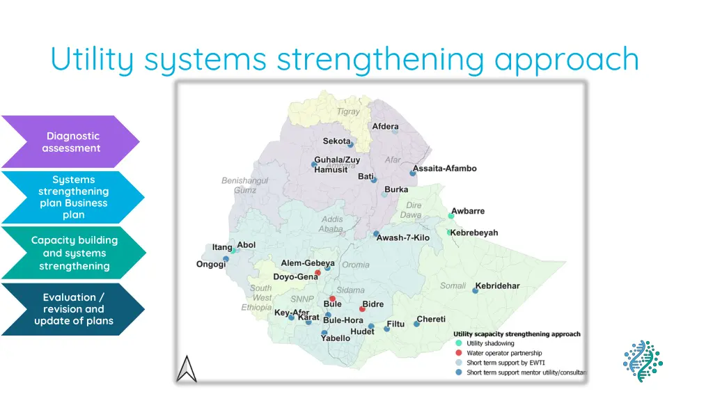 utility systems strengthening approach