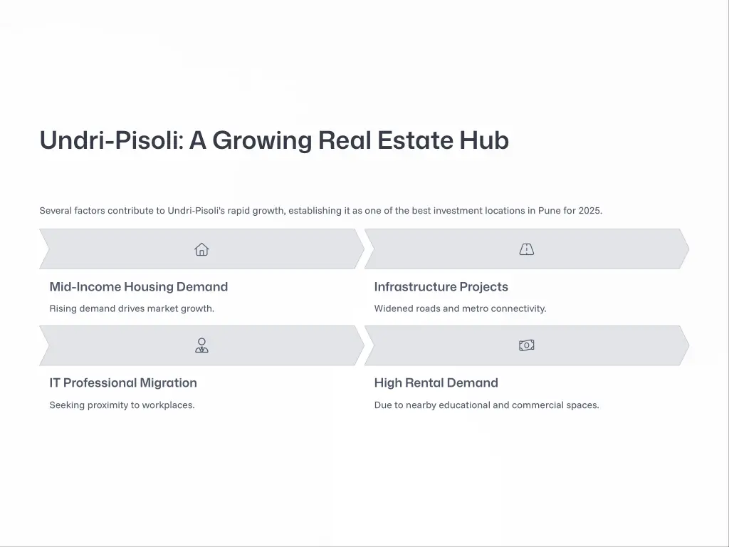 undri pisoli a growing real estate hub