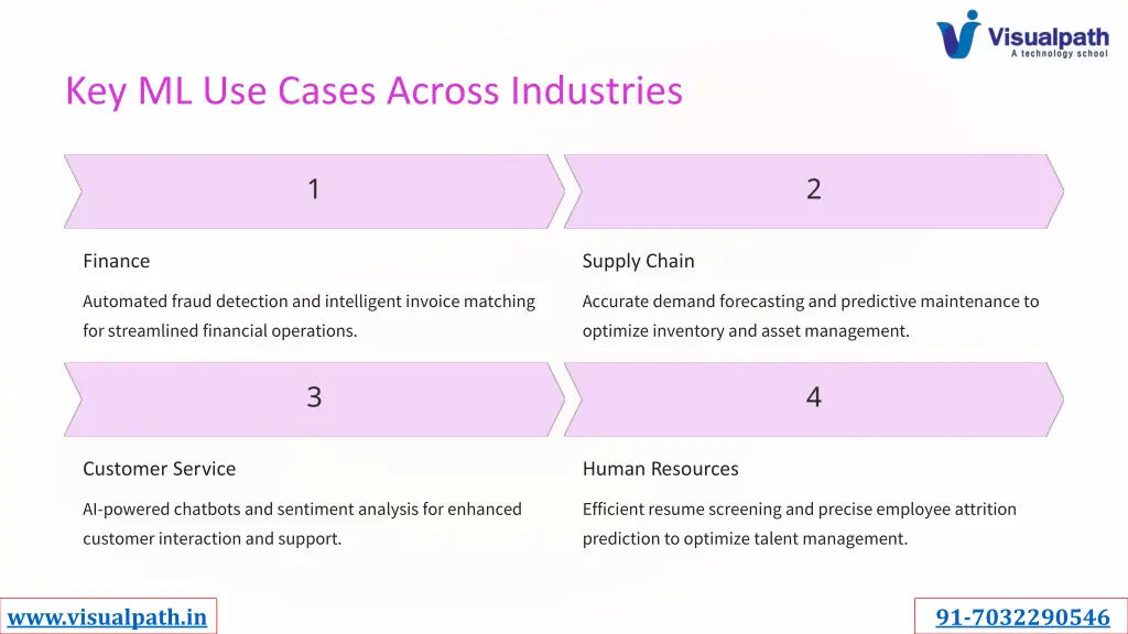 key ml use cases across industries