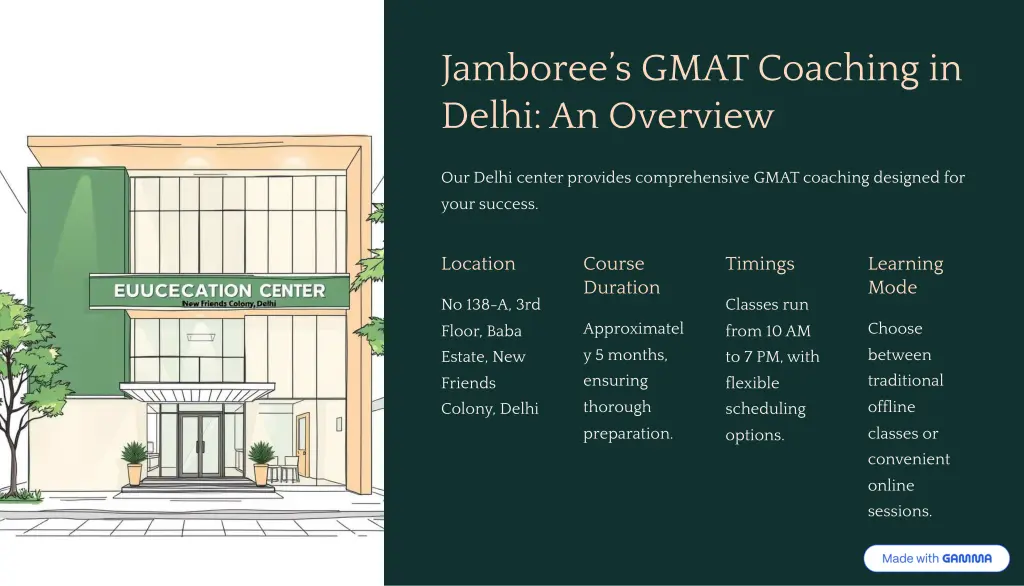 jamboree9s gmat coaching in delhi an overview