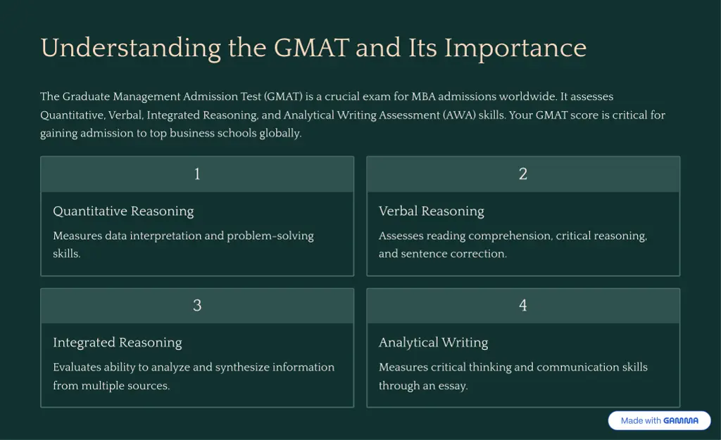 understanding the gmat and its importance