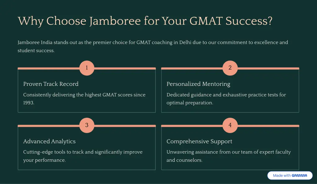why choose jamboree for your gmat success