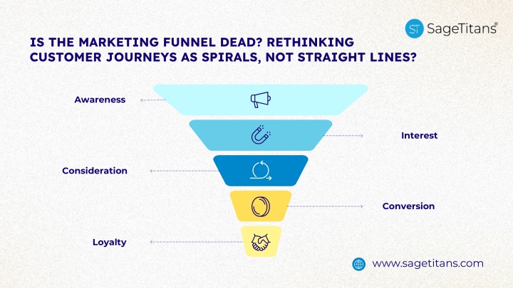 is the marketing funnel dead rethinking customer