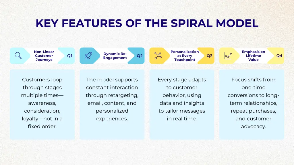 key features of the spiral model