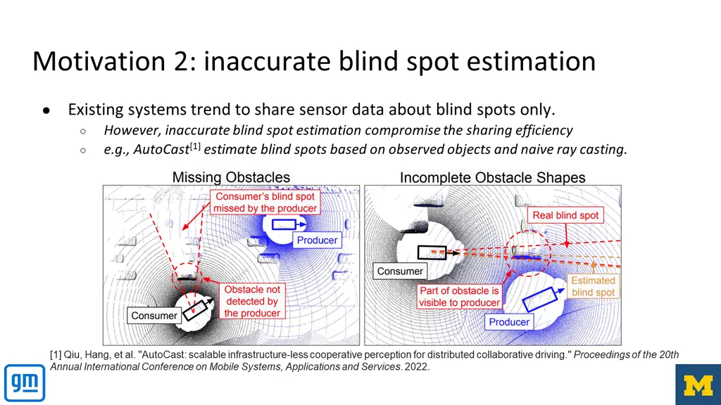 motivation 2 inaccurate blind spot estimation
