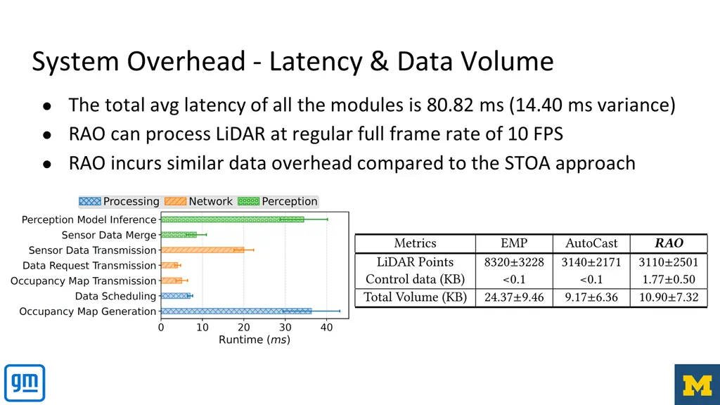 system overhead latency data volume