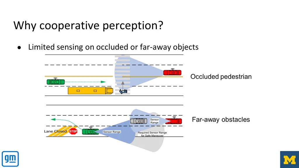 why cooperative perception