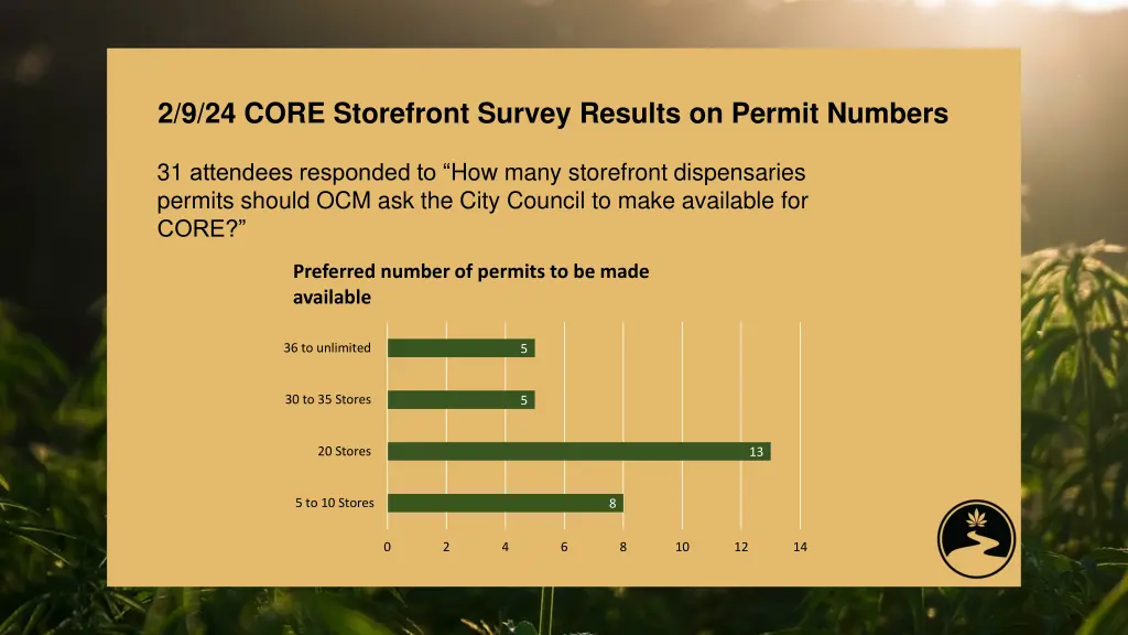 2 9 24 core storefront survey results on permit