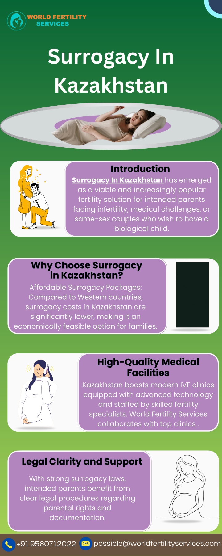 surrogacy in kazakhstan
