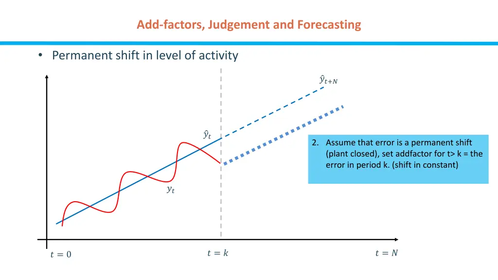 add factors judgement and forecasting 3