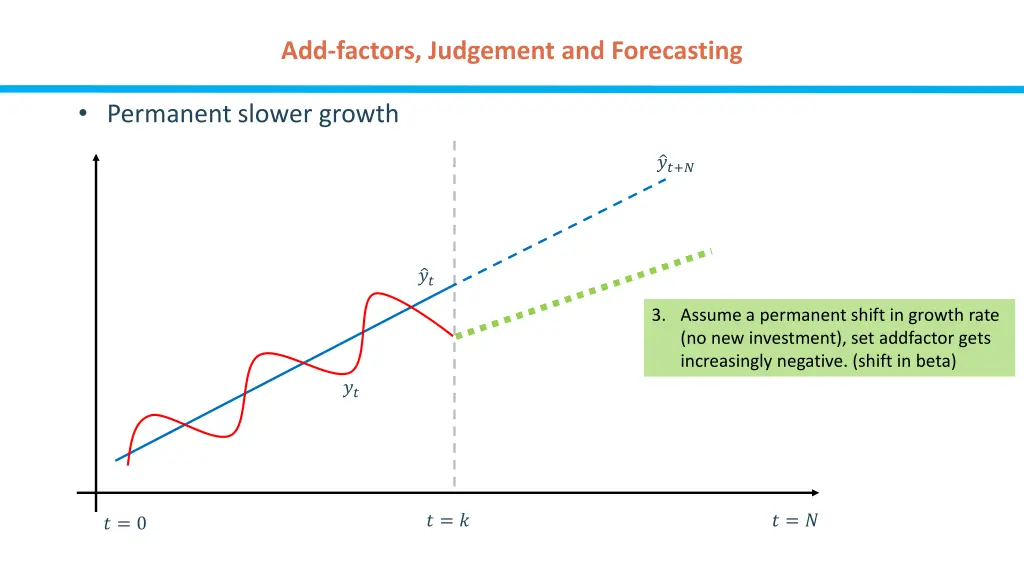 add factors judgement and forecasting 4