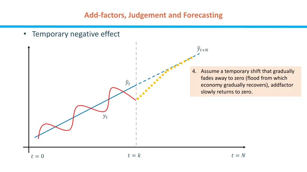 add factors judgement and forecasting 5