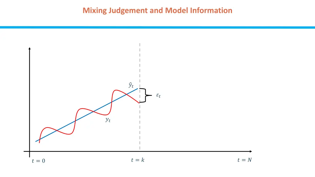mixing judgement and model information