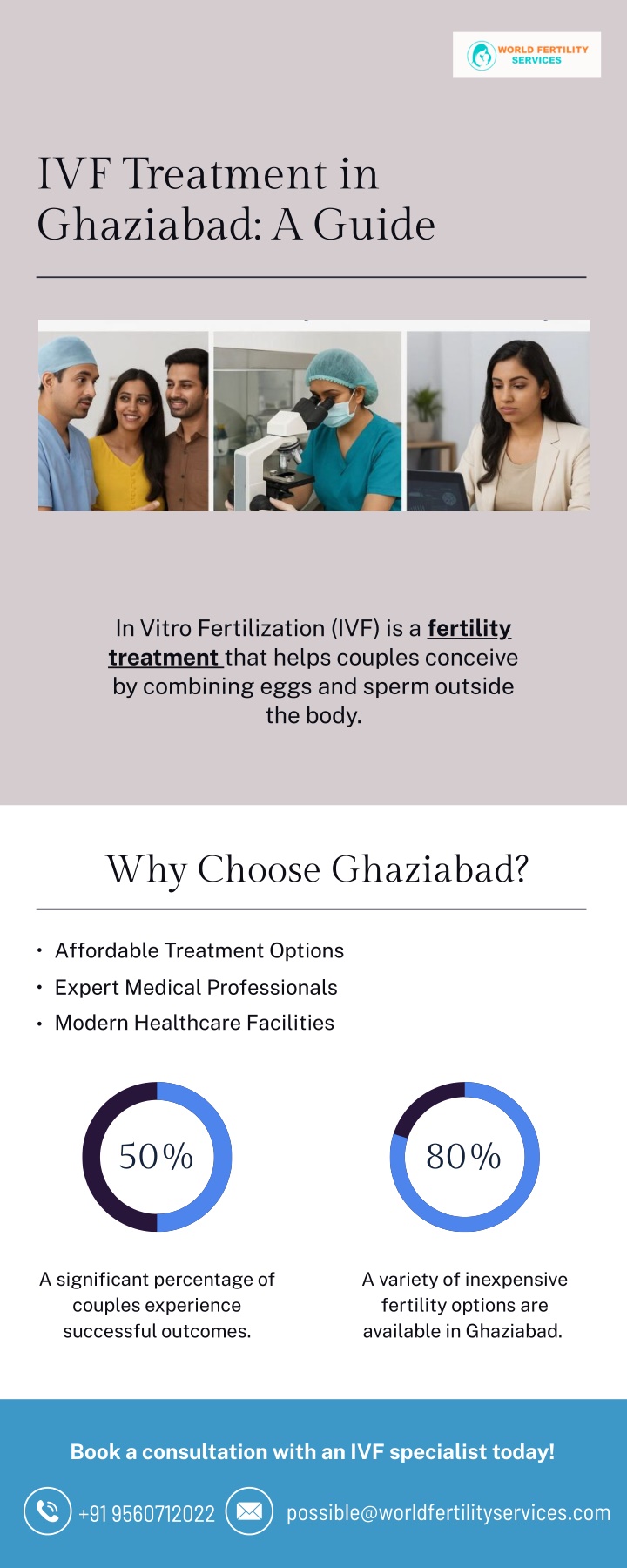 ivf treatment in ghaziabad a guide
