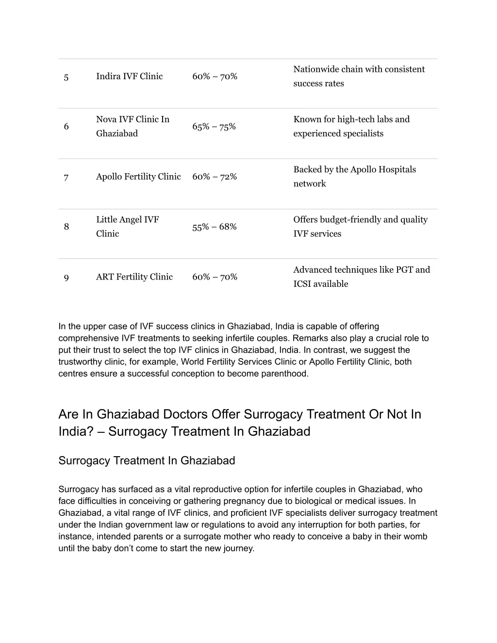 nationwide chain with consistent success rates