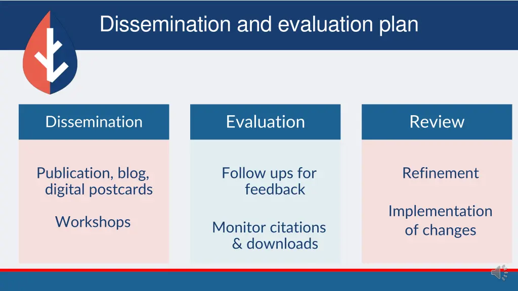 dissemination and evaluation plan