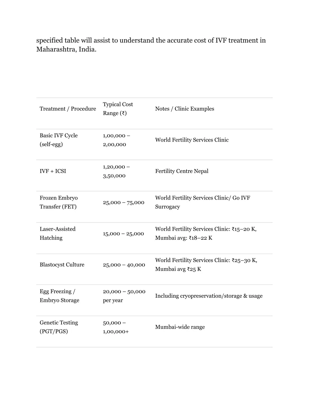 specified table will assist to understand