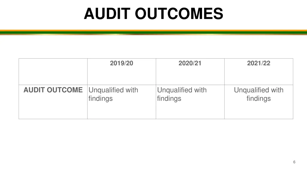 audit outcomes