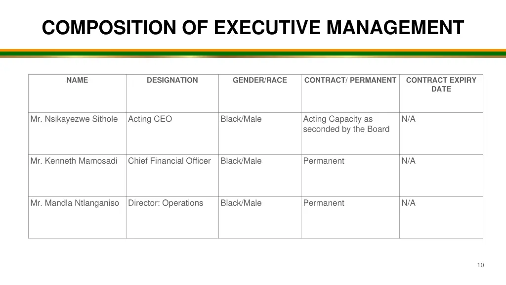 composition of executive management