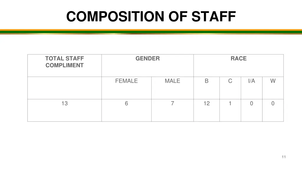 composition of staff