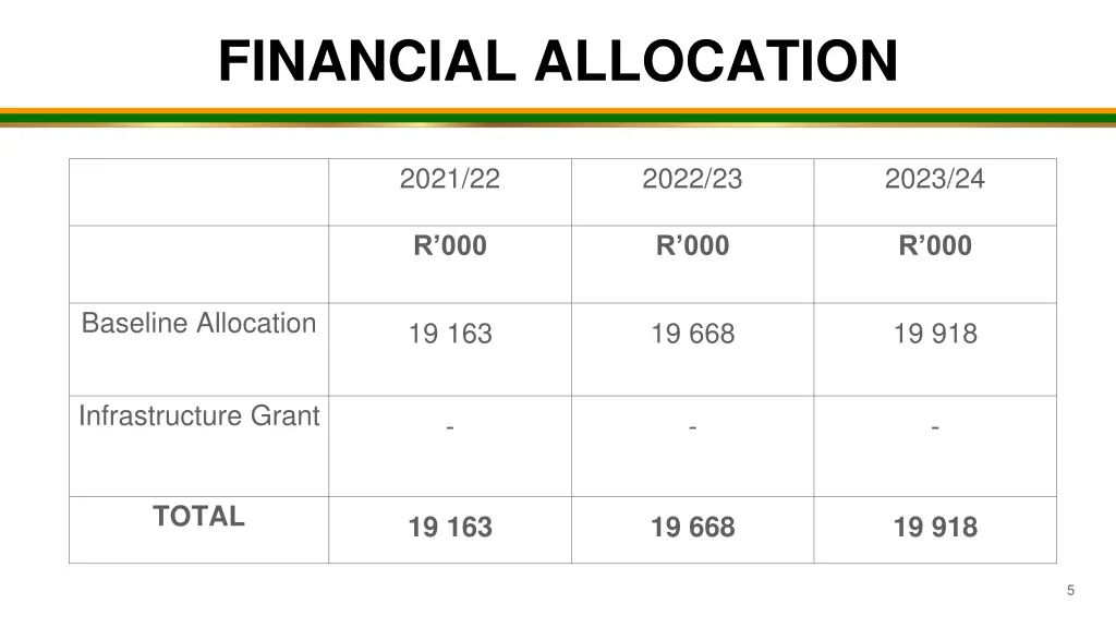 financial allocation