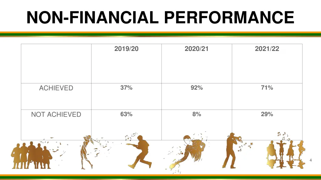 non financial performance