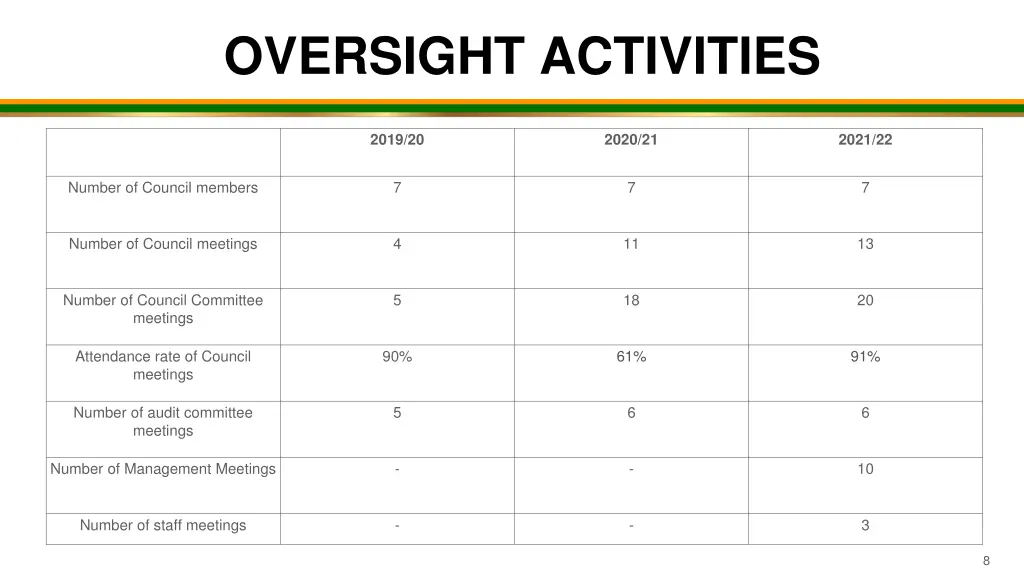 oversight activities