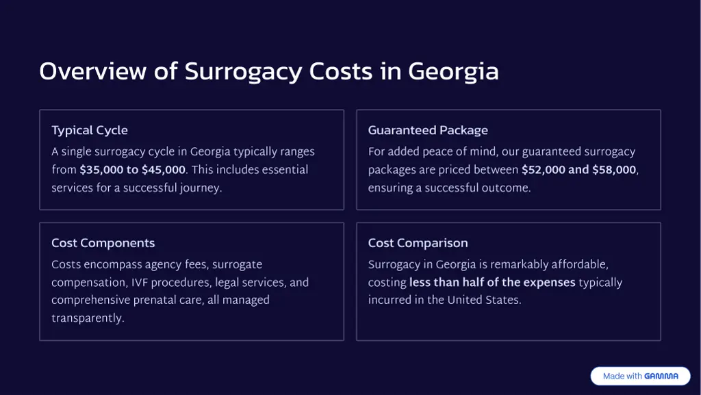 overview of surrogacy costs in georgia