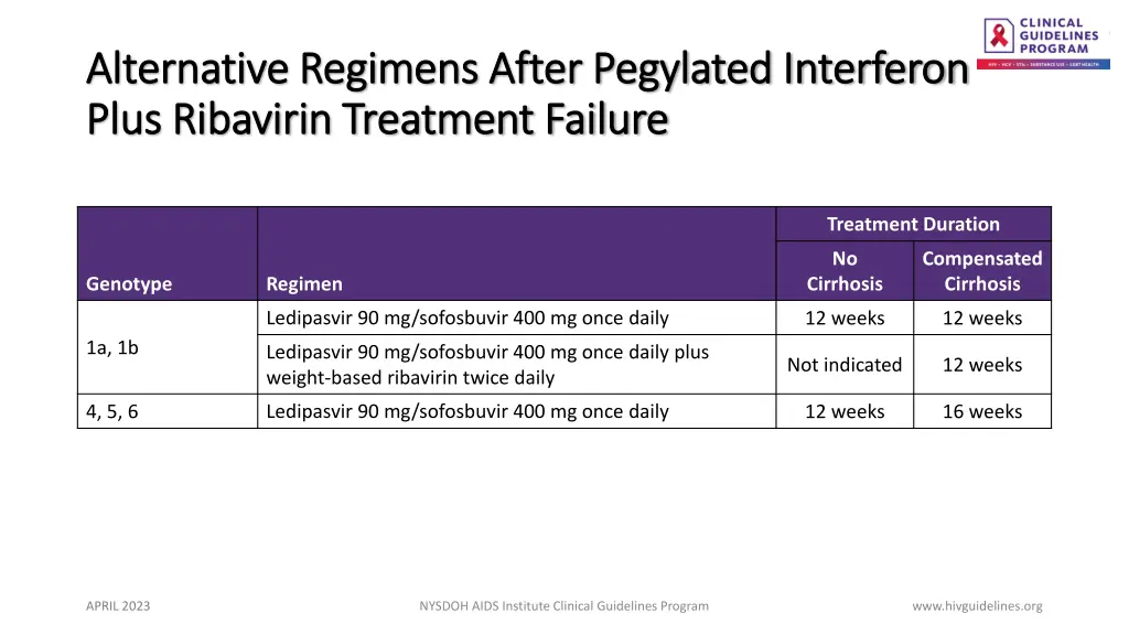 alternative regimens after pegylated interferon