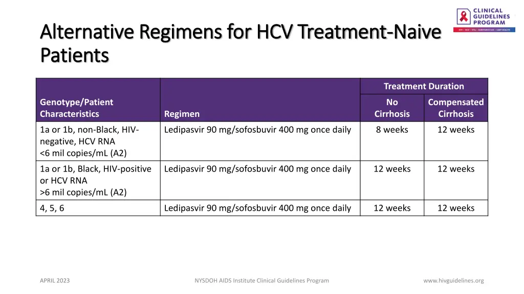 alternative regimens for hcv treatment