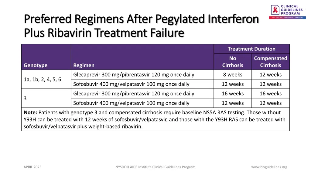 preferred regimens after pegylated interferon