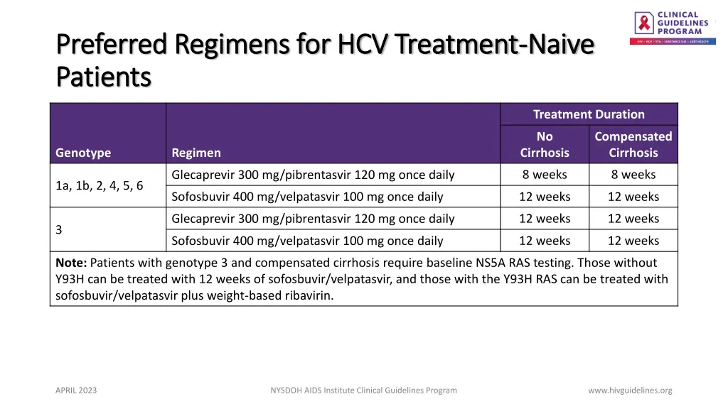 preferred regimens for hcv treatment preferred