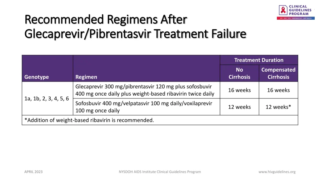 recommended regimens after recommended regimens